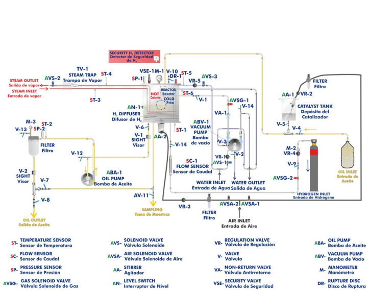 COMPUTER CONTROLLED HYDROGENATION UNIT - AEHC