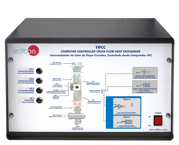 COMPUTER CONTROLLED CROSS FLOW HEAT EXCHANGER - TIFCC