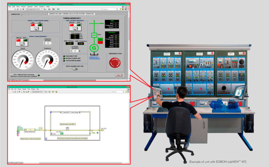 EDIBON SOFTWARE DEVELOPMENT KIT, POWERED BY NI LABVIEW™ - ELK