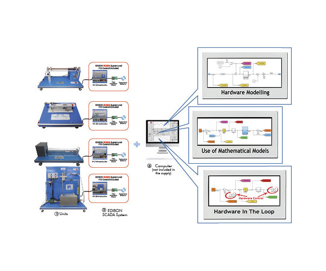 EDIBON MATLAB KIT - EMAK