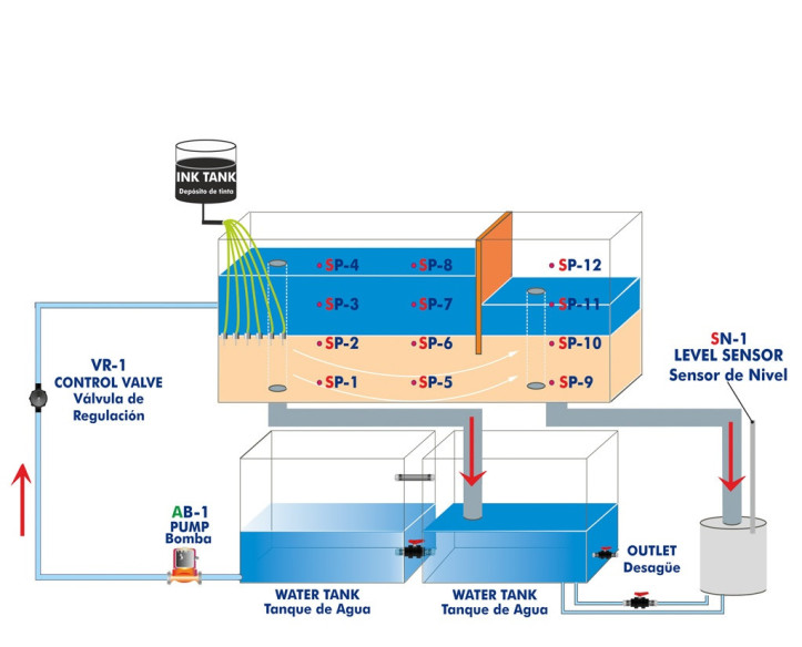 COMPUTER CONTROLLED DRAINAGE AND SEEPAGE TANK - PDFDC