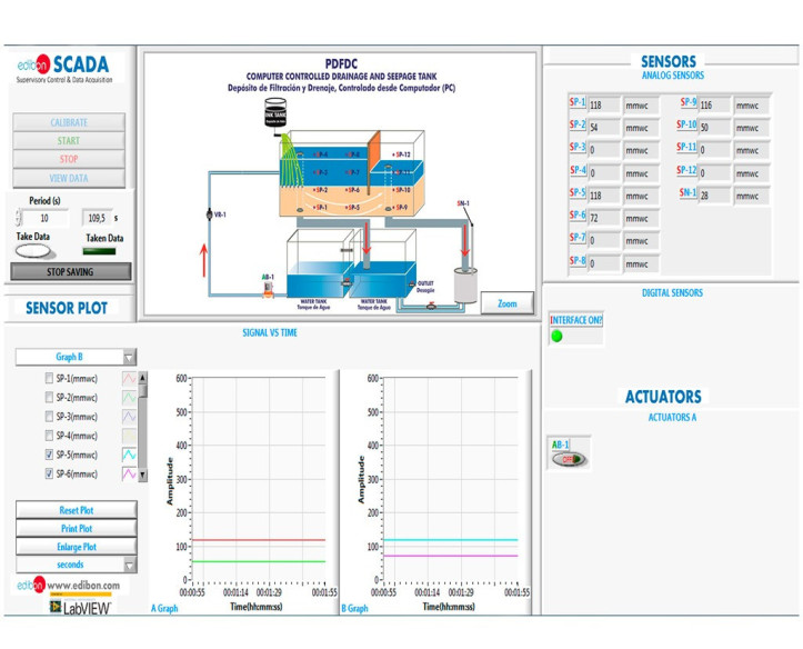 COMPUTER CONTROLLED DRAINAGE AND SEEPAGE TANK - PDFDC