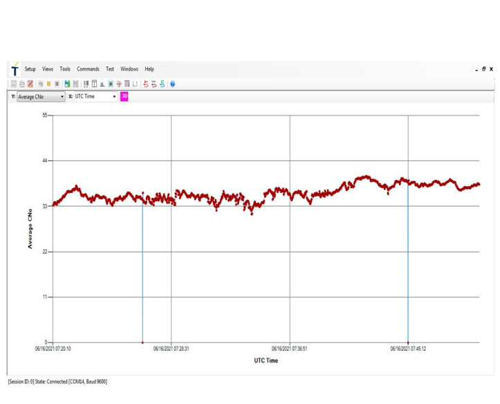 GPS UNIT - EGPS