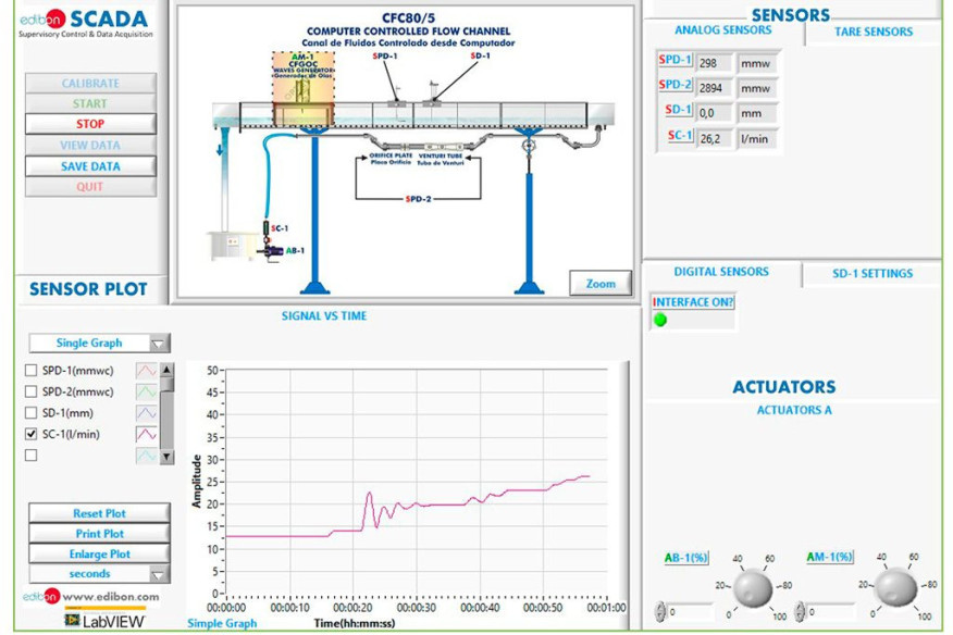 COMPUTER CONTROLLED FLOW CHANNELS (SECTION: 80 X 300 MM) - CFC