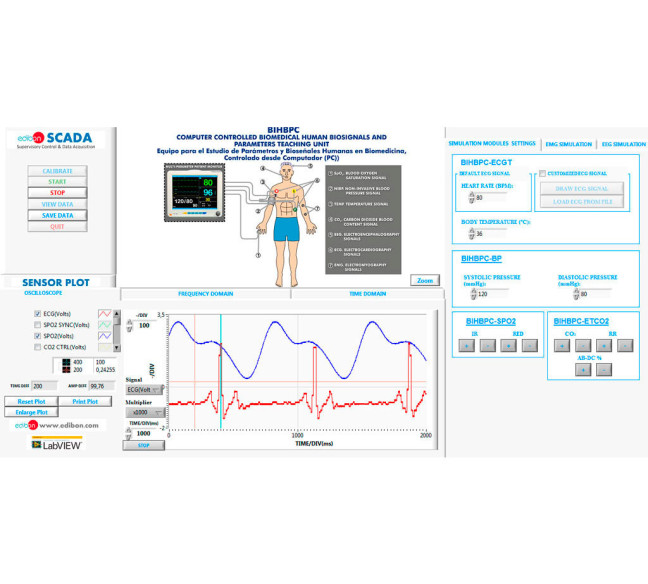 COMPUTER CONTROLLED BIOMEDICAL PARAMETERS AND BIOSIGNALS UNIT - BIHBPC