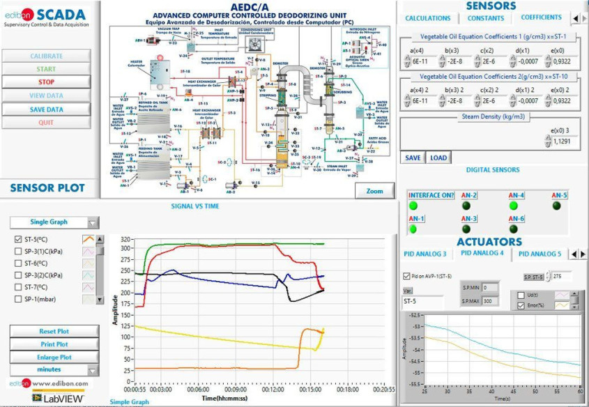 ADVANCED COMPUTER CONTROLLED DEODORIZING UNIT - AEDC/A