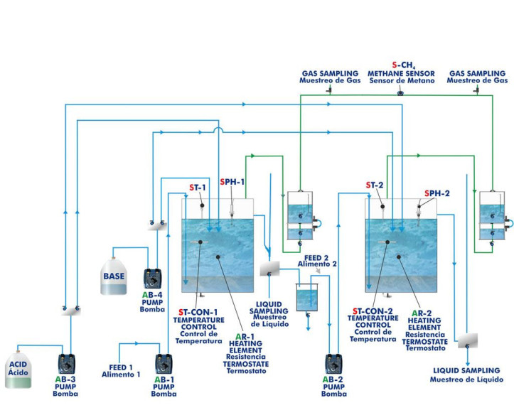 COMPUTER CONTROLLED BIOGAS PROCESS UNIT - EBGC