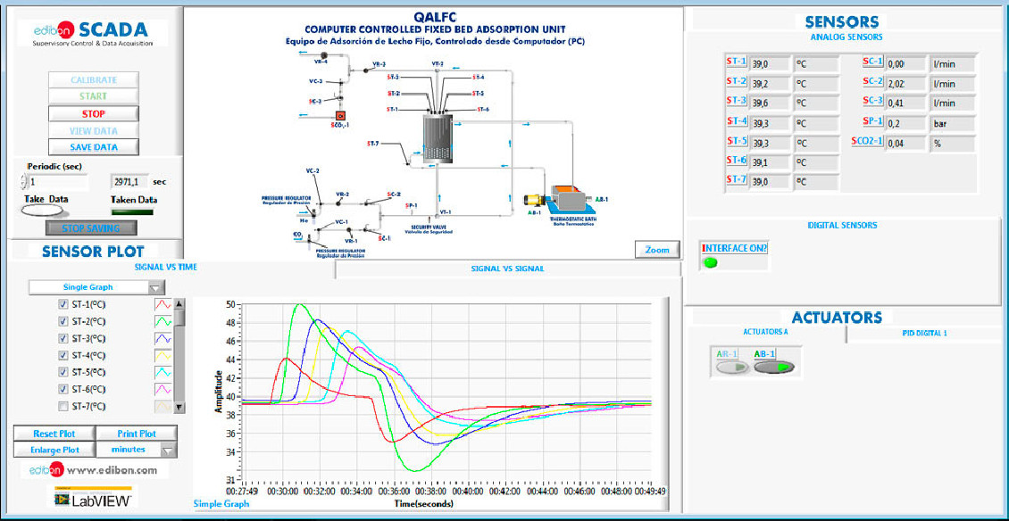 COMPUTER CONTROLLED FIXED BED ADSORPTION UNIT - QALFC