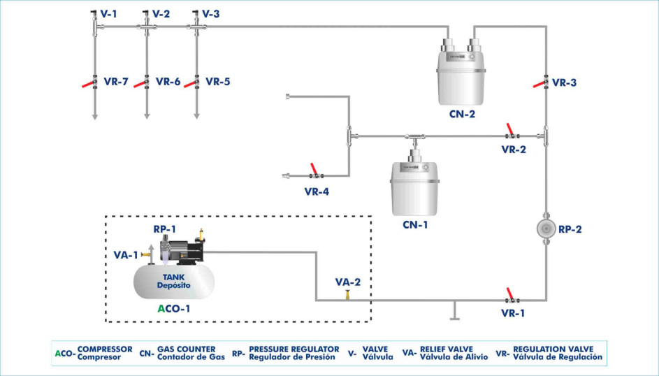 GAS HOME SUPPLY TRAINER - GHST