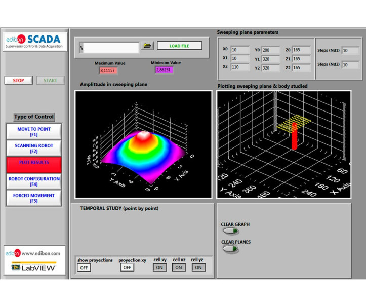 COMPUTER CONTROLLED THREE DIMENSIONS (3D) PHYSICS - EFAC