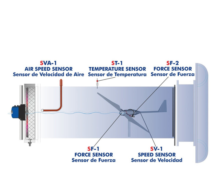 COMPUTER CONTROLLED WIND ENERGY TURBINE FUNDAMENTALS UNIT - WETFC