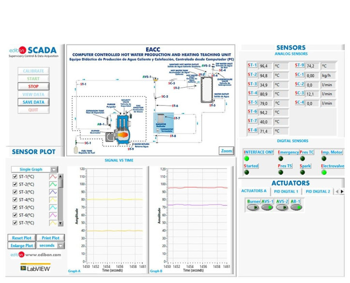 COMPUTER CONTROLLED HOT WATER PRODUCTION AND HEATING TEACHING UNIT - EACC