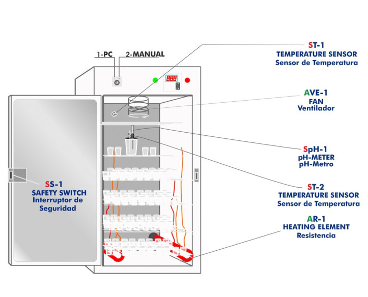 COMPUTER CONTROLLED TEACHING YOGURT INCUBATOR - IYDC