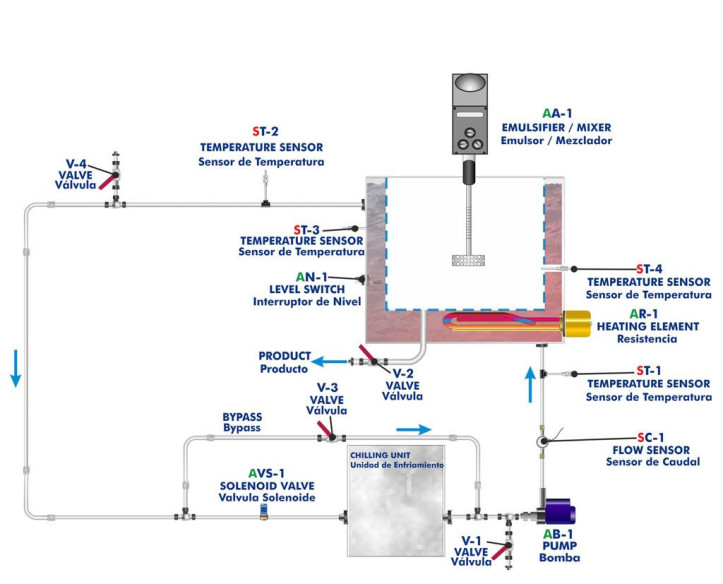 COMPUTER CONTROLLED MULTIPURPOSE PROCESSING VESSEL - VPMC