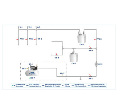 GAS HOME SUPPLY TRAINER - GHST