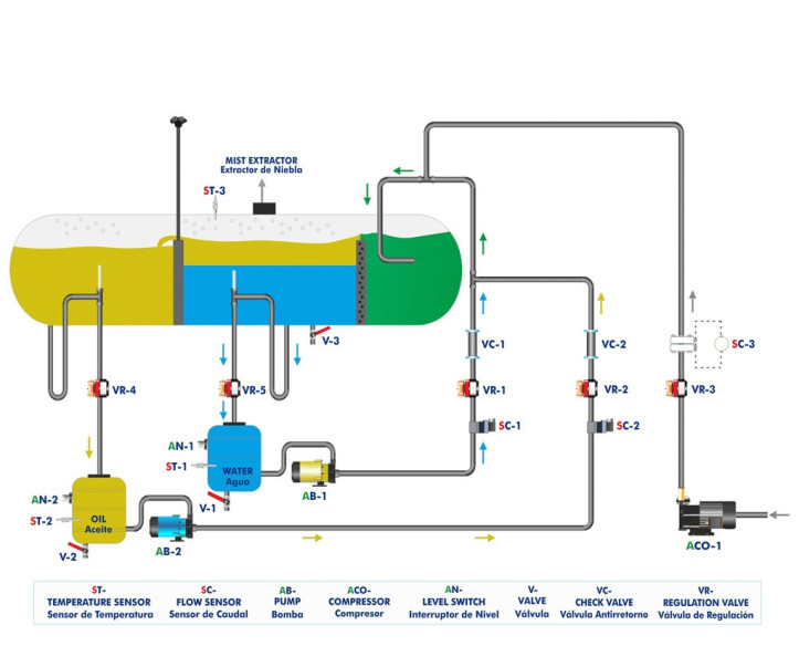 COMPUTER CONTROLLED HORIZONTAL THREE-PHASE SEPARATOR - HTSC