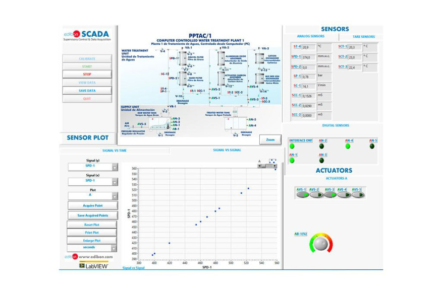 COMPUTER CONTROLLED WATER TREATMENT PLANT (FILTRATION, ADSORPTION, AND ION EXCHANGE) - PPTAC/1