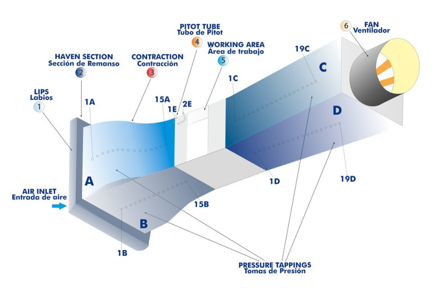  COMPUTER CONTROLLED AERODYNAMIC TUNNEL, 1000 X 1000 MM - TA1000/1000C