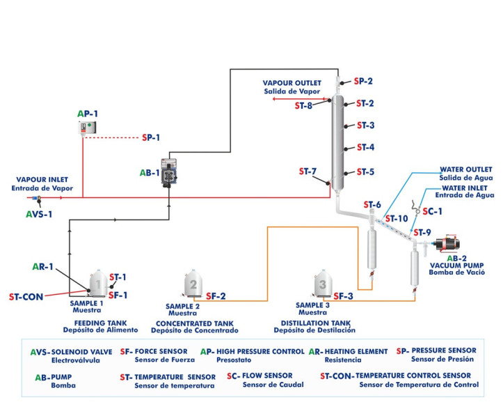 COMPUTER CONTROLLED FALLING FILM EVAPORATOR - EPDC/C