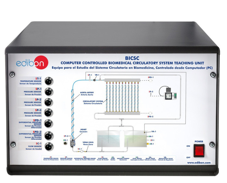 COMPUTER CONTROLLED BIOMEDICAL CIRCULATORY SYSTEM TEACHING UNIT - BICSC