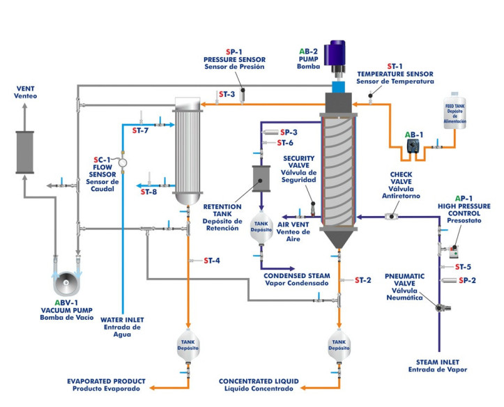 COMPUTER CONTROLLED THIN FILM EVAPORATOR - EPFC