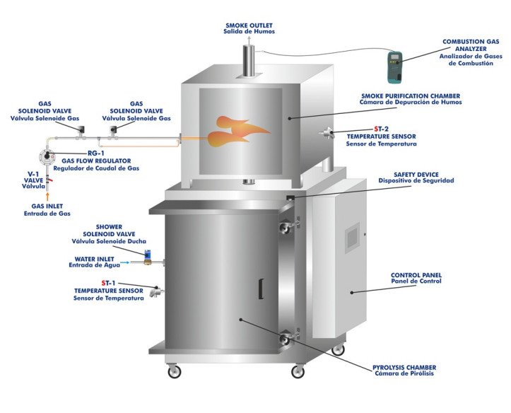 COMPUTER CONTROLLED PYROLYSIS UNIT - EPIRC