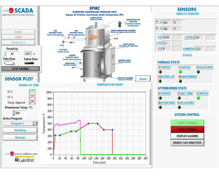 COMPUTER CONTROLLED PYROLYSIS UNIT - EPIRC