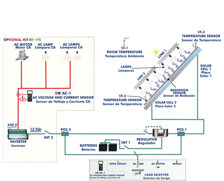 COMPUTER CONTROLLED PHOTOVOLTAIC SOLAR ENERGY UNIT - EESFC