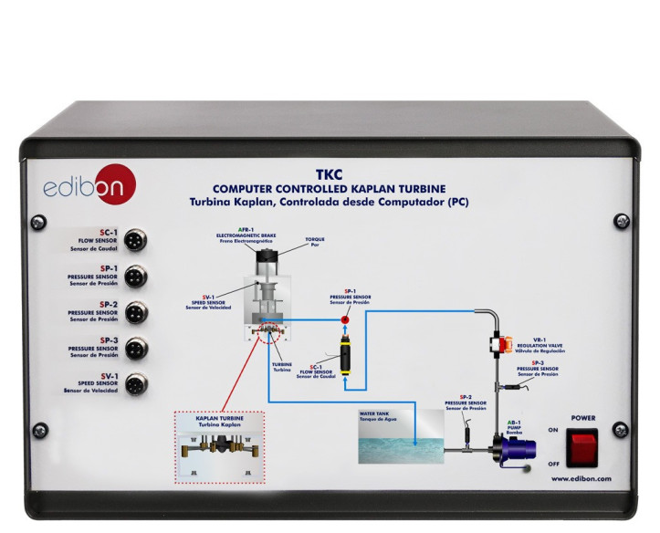 COMPUTER CONTROLLED KAPLAN TURBINE - TKC