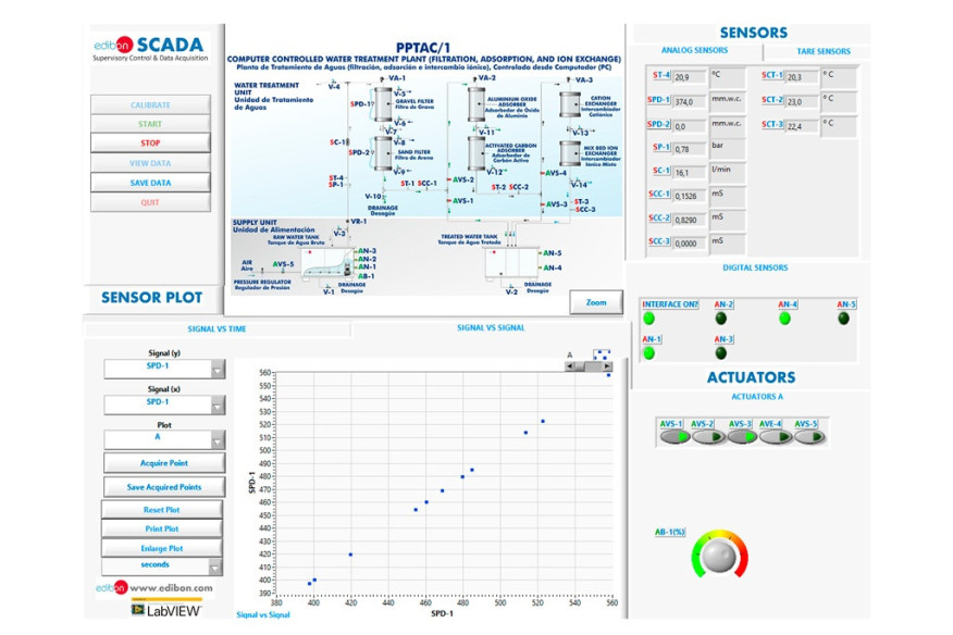 COMPUTER CONTROLLED WATER TREATMENT PLANT (FILTRATION, ADSORPTION, AND ION EXCHANGE) - PPTAC/1