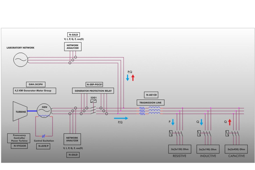 SMART GRID POWER SYSTEM WITH POWER GENERATION, TRANSMISSION, DISTRIBUTION AND LOADS, WITH SCADA - AEL-CPSS-01S