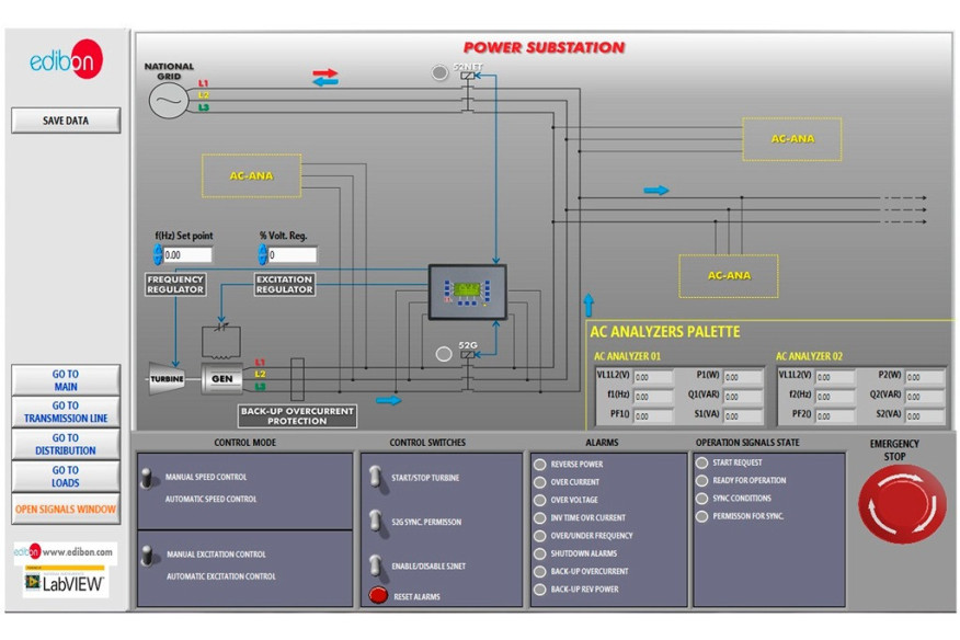 COMPUTER CONTROLLED SMART GRIDS APPLICATION - AEL-BSGC