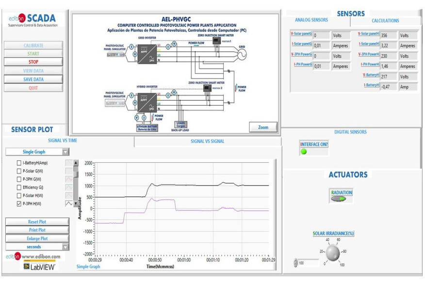 COMPUTER CONTROLLED PHOTOVOLTAIC POWER PLANTS APPLICATION - AEL-PHVGC