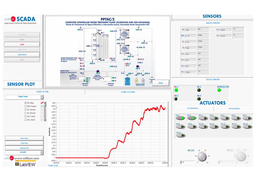 COMPUTER CONTROLLED WATER TREATMENT PLANT (FILTRATION AND ION EXCHANGE) - PPTAC/2