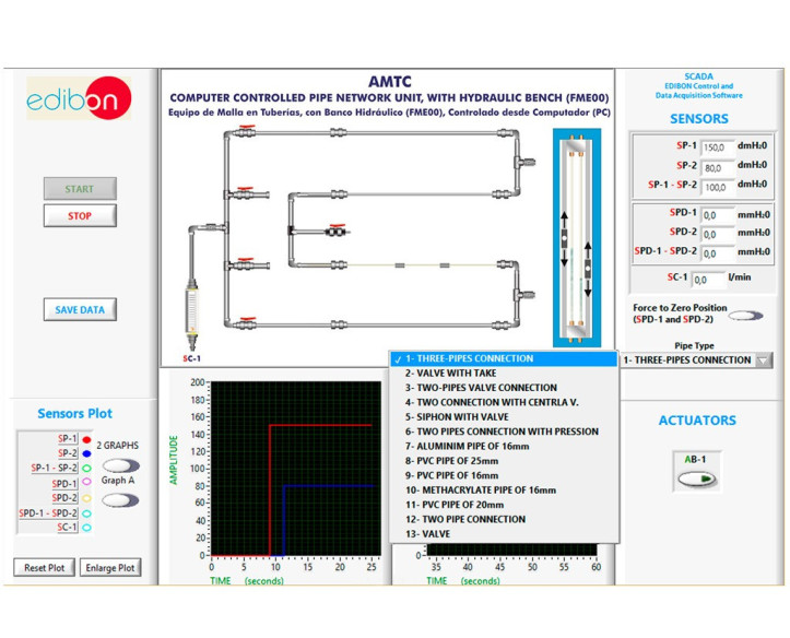 COMPUTER CONTROLLED PIPE NETWORK UNIT, WITH HYDRAULICS BENCH (FME00) - AMTC