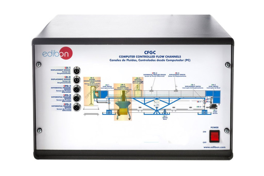 COMPUTER CONTROLLED FLOW CHANNELS - CFGC