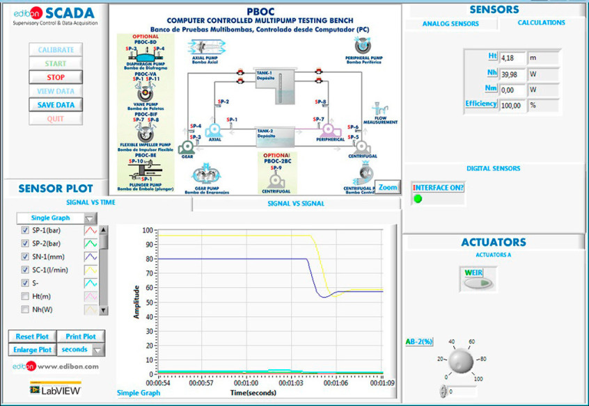 COMPUTER CONTROLLED MULTIPUMP TESTING BENCH (4 TYPES OF PUMPS) - PBOC