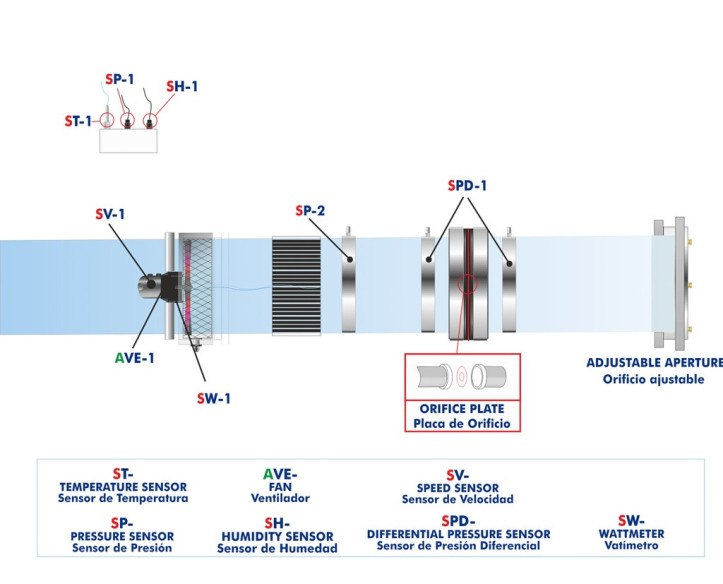 COMPUTER CONTROLLED AXIAL FAN TEACHING UNIT - HVAC