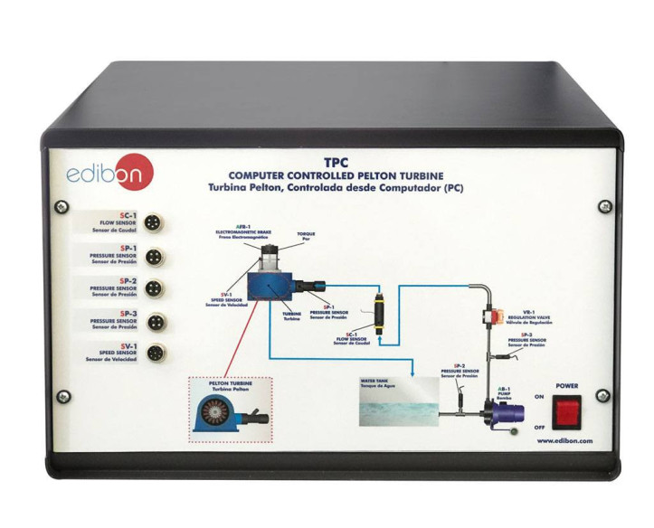 COMPUTER CONTROLLED PELTON TURBINE - TPC