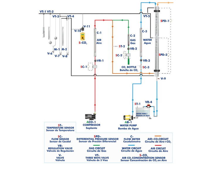 COMPUTER CONTROLLED GAS ABSORPTION COLUMN - CAGC