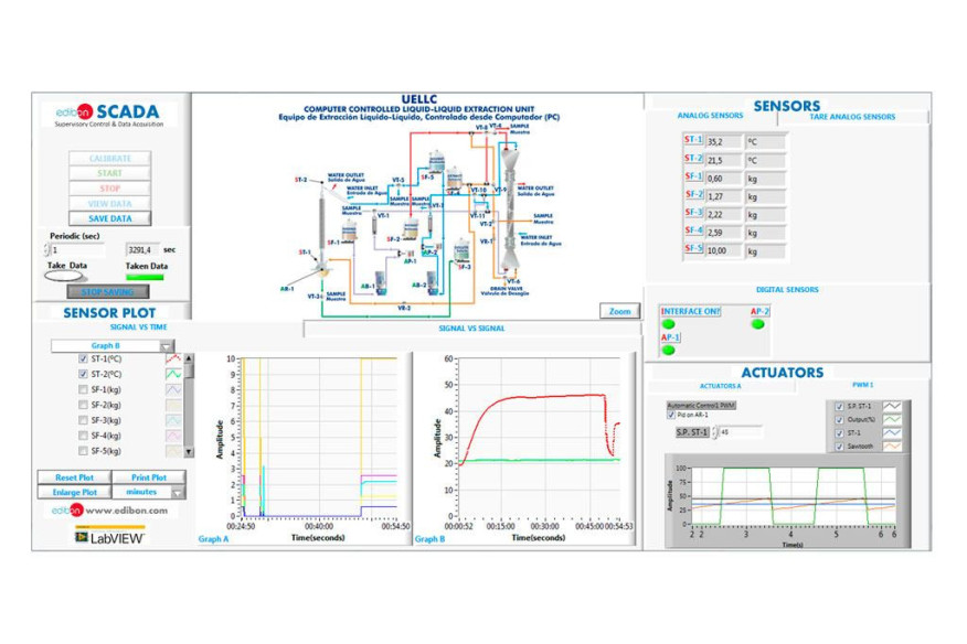 COMPUTER CONTROLLED LIQUID-LIQUID EXTRACTION UNIT - UELLC