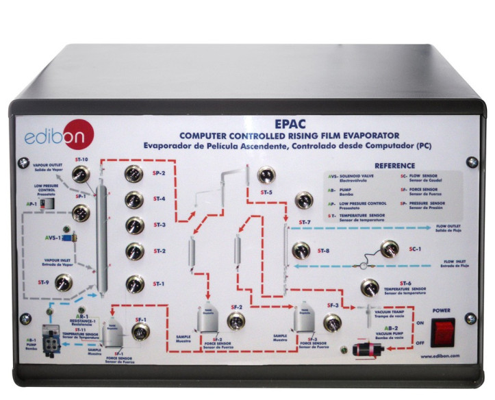 COMPUTER CONTROLLED RISING FILM EVAPORATOR - EPAC