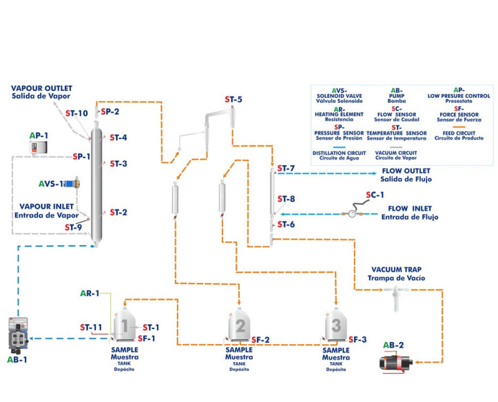 COMPUTER CONTROLLED RISING FILM EVAPORATOR - EPAC