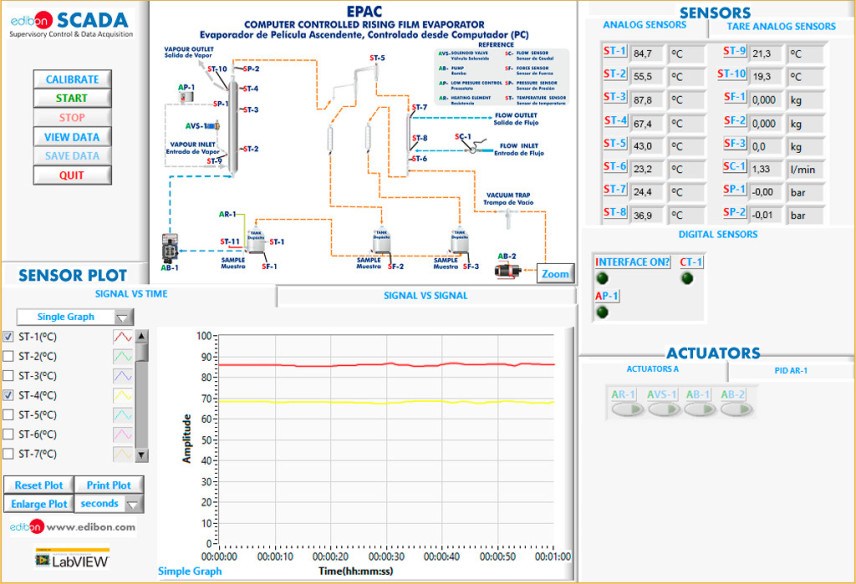 COMPUTER CONTROLLED RISING FILM EVAPORATOR - EPAC