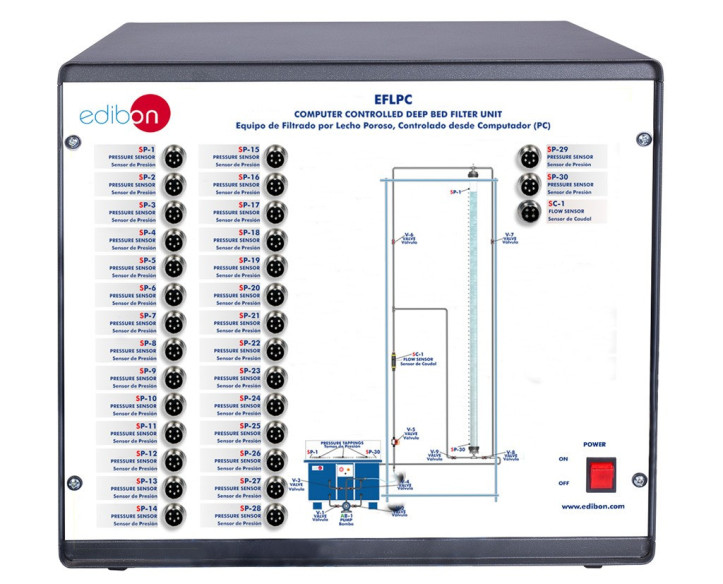 COMPUTER CONTROLLED DEEP BED FILTER UNIT - EFLPC