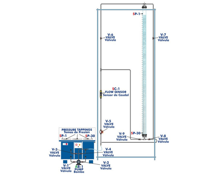 COMPUTER CONTROLLED DEEP BED FILTER UNIT - EFLPC