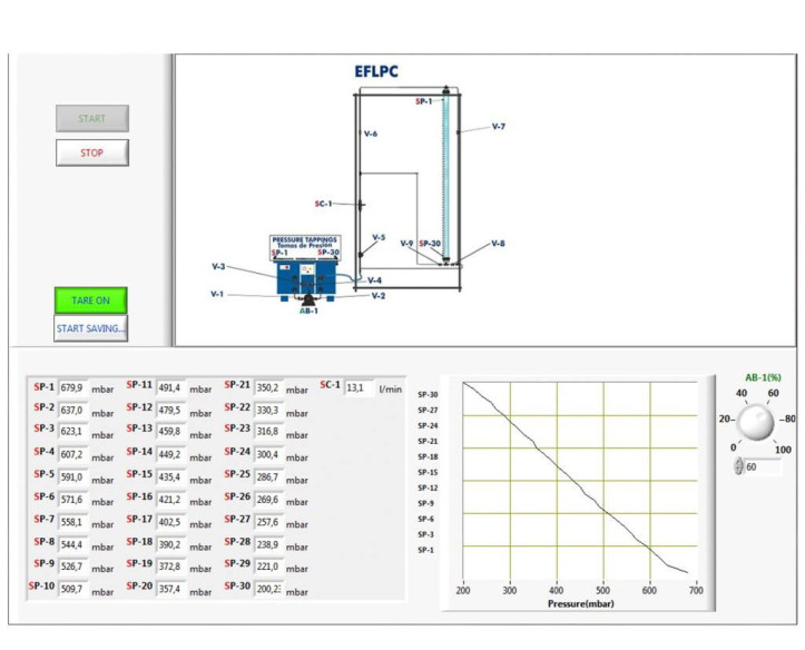 COMPUTER CONTROLLED DEEP BED FILTER UNIT - EFLPC