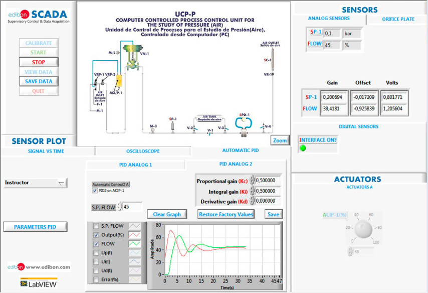 COMPUTER CONTROLLED PROCESS CONTROL UNIT FOR THE STUDY OF PRESSURE (AIR) - UCP-P