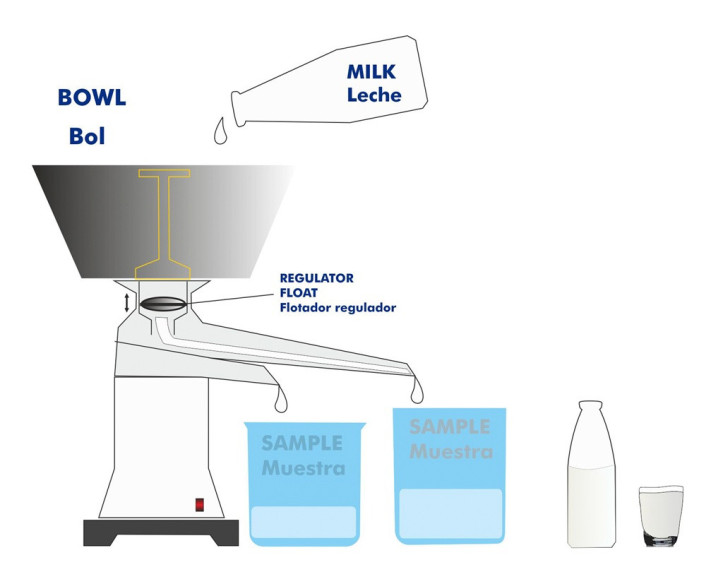 COMPUTER CONTROLLED TEACHING CREAM SEPARATOR - DSNC