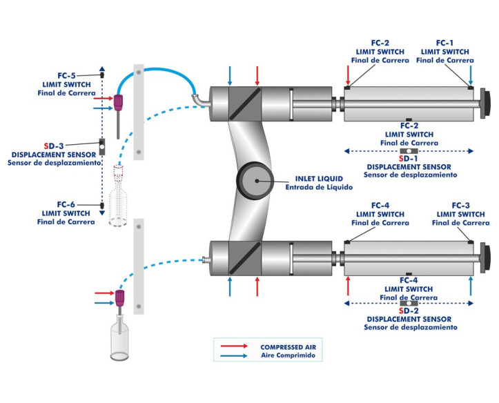 COMPUTER CONTROLLED LIQUID PACKAGING TEACHING UNIT - EDLC